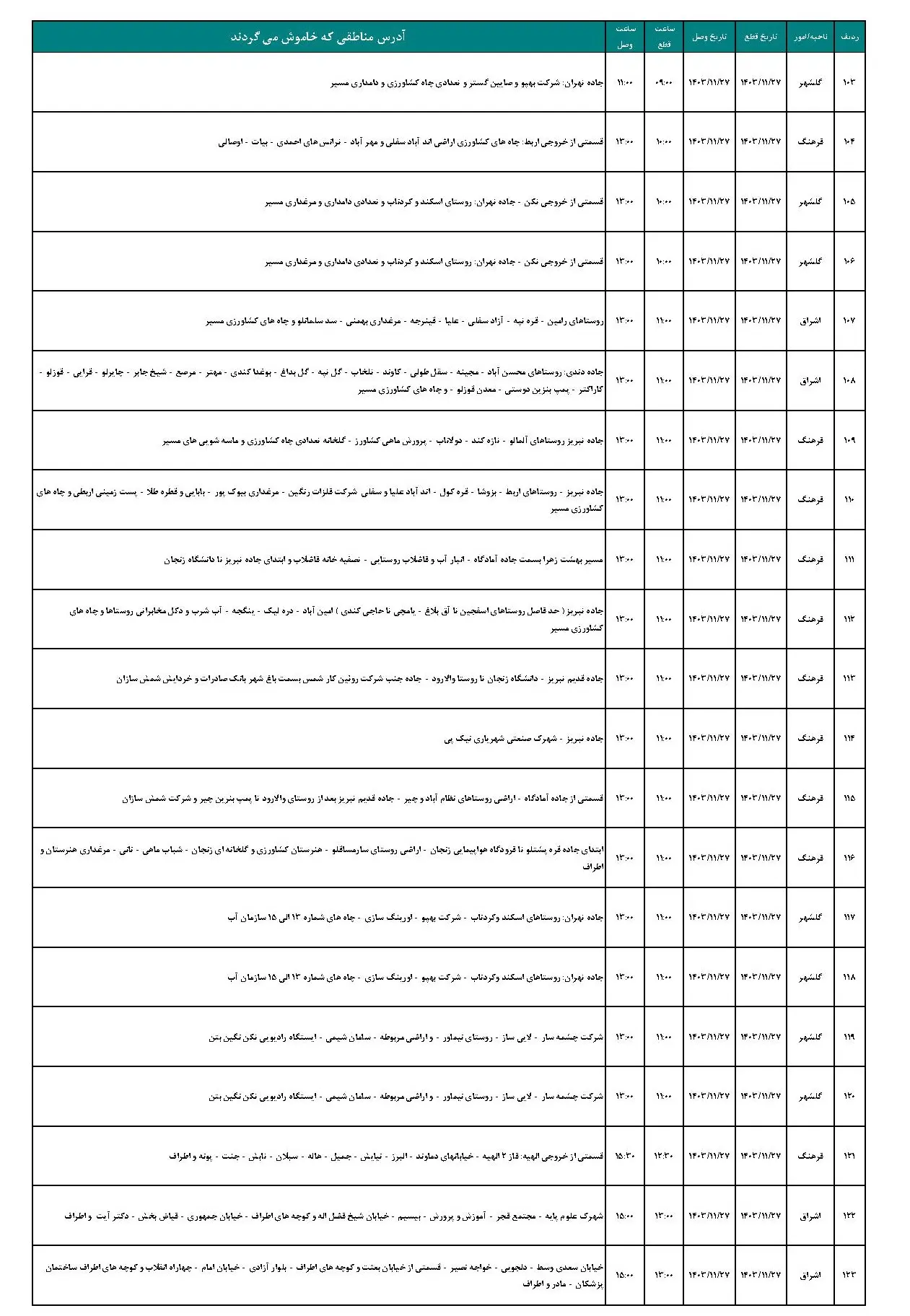 برنامه قطعی برق زنجان و جدول خاموشی برق زنجان شنبه 27 بهمن1403 (5)