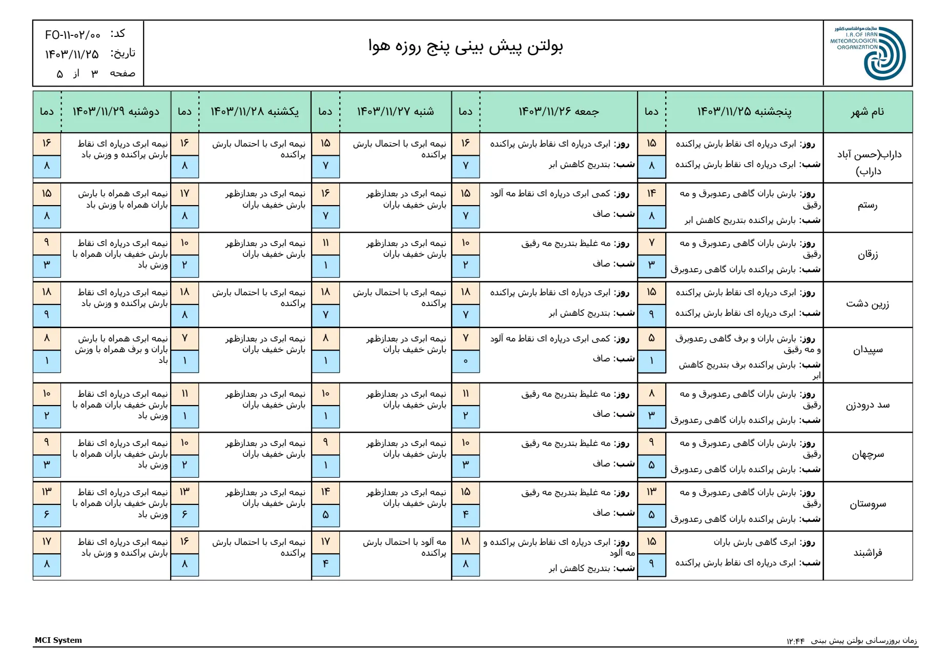 بارگیری (2)