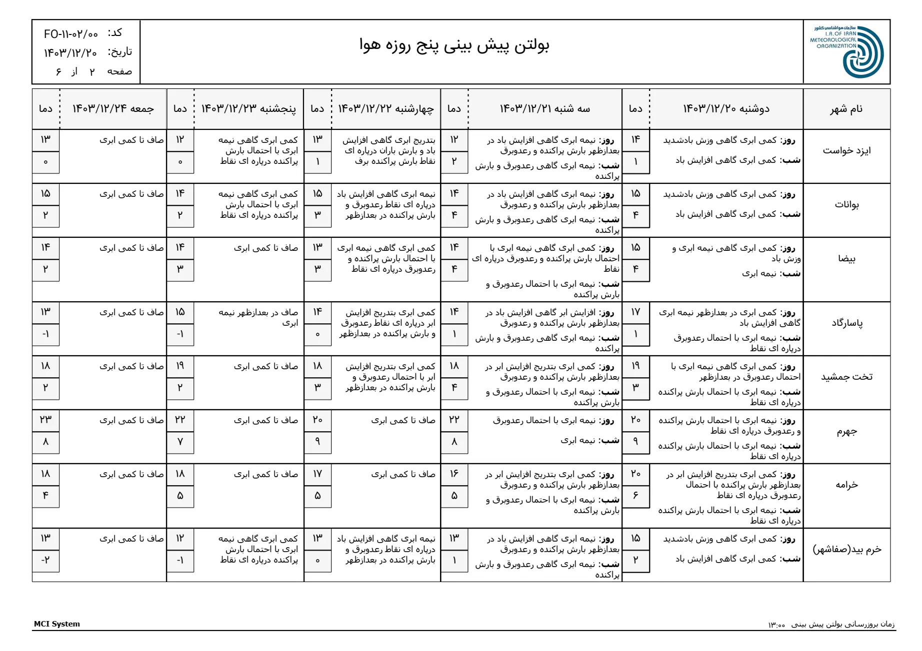 بارگیری (3)