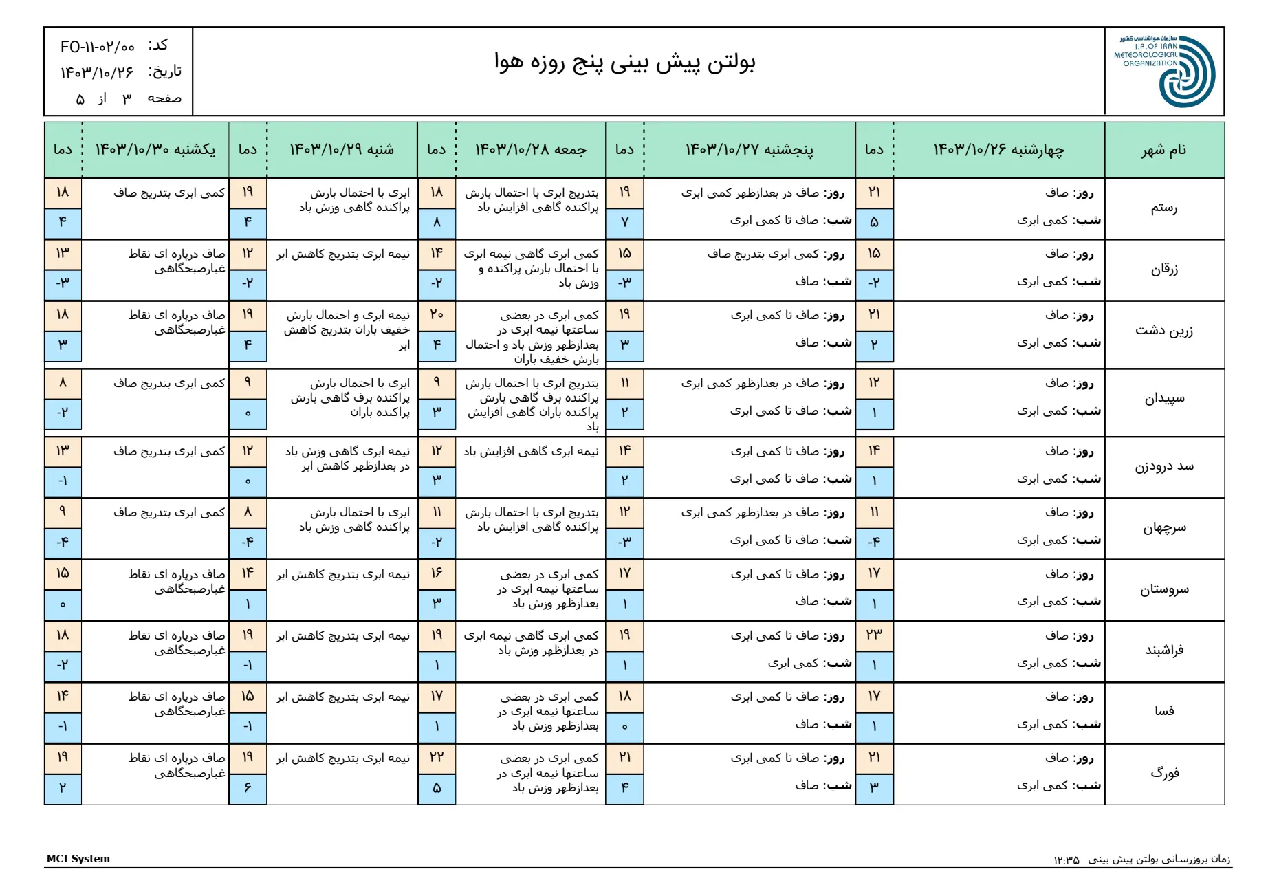 بارگیری (2)