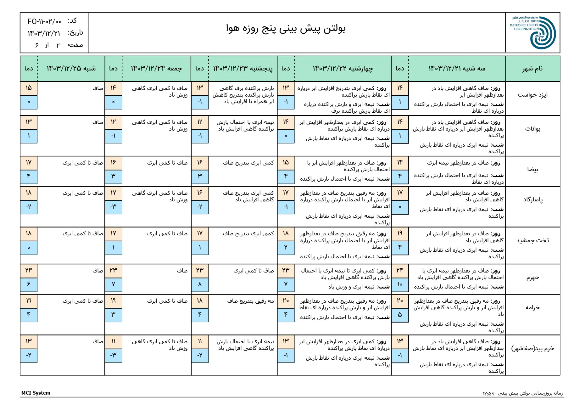 بارگیری (1)