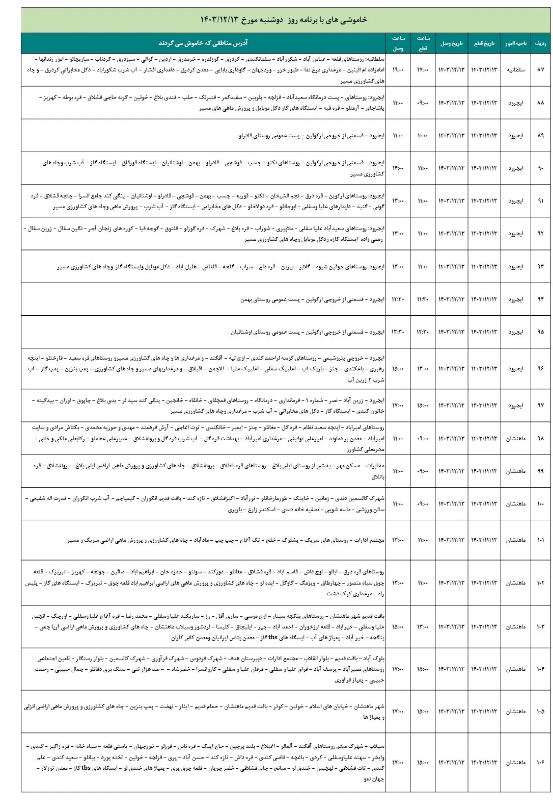 جدول قطعی برق زنجان13اسفند1403+جدول خاموشی برق (5)