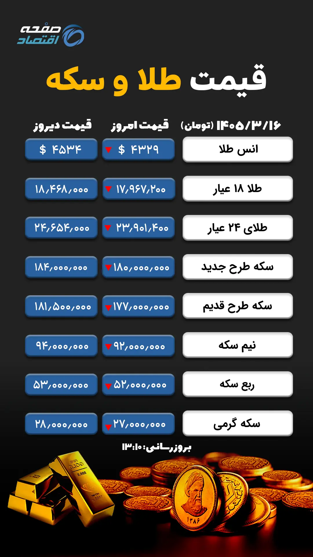 طلا و سکه 