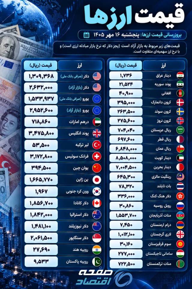 ارز