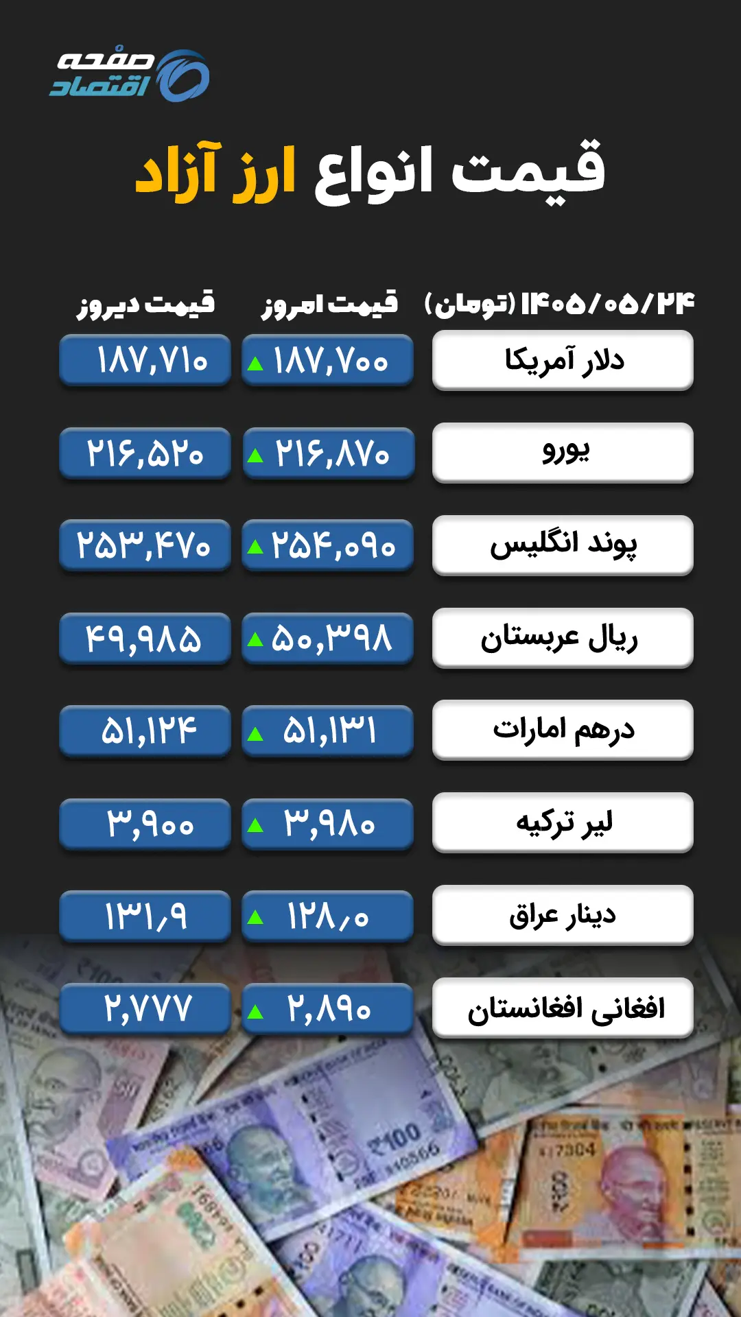 ارز آزاد copy