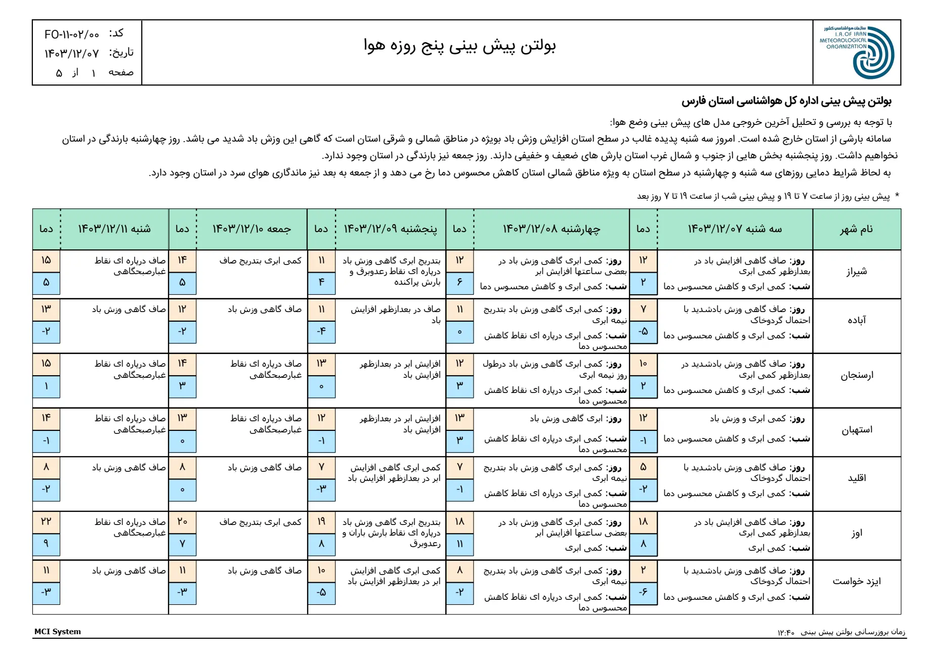 بارگیری (1)