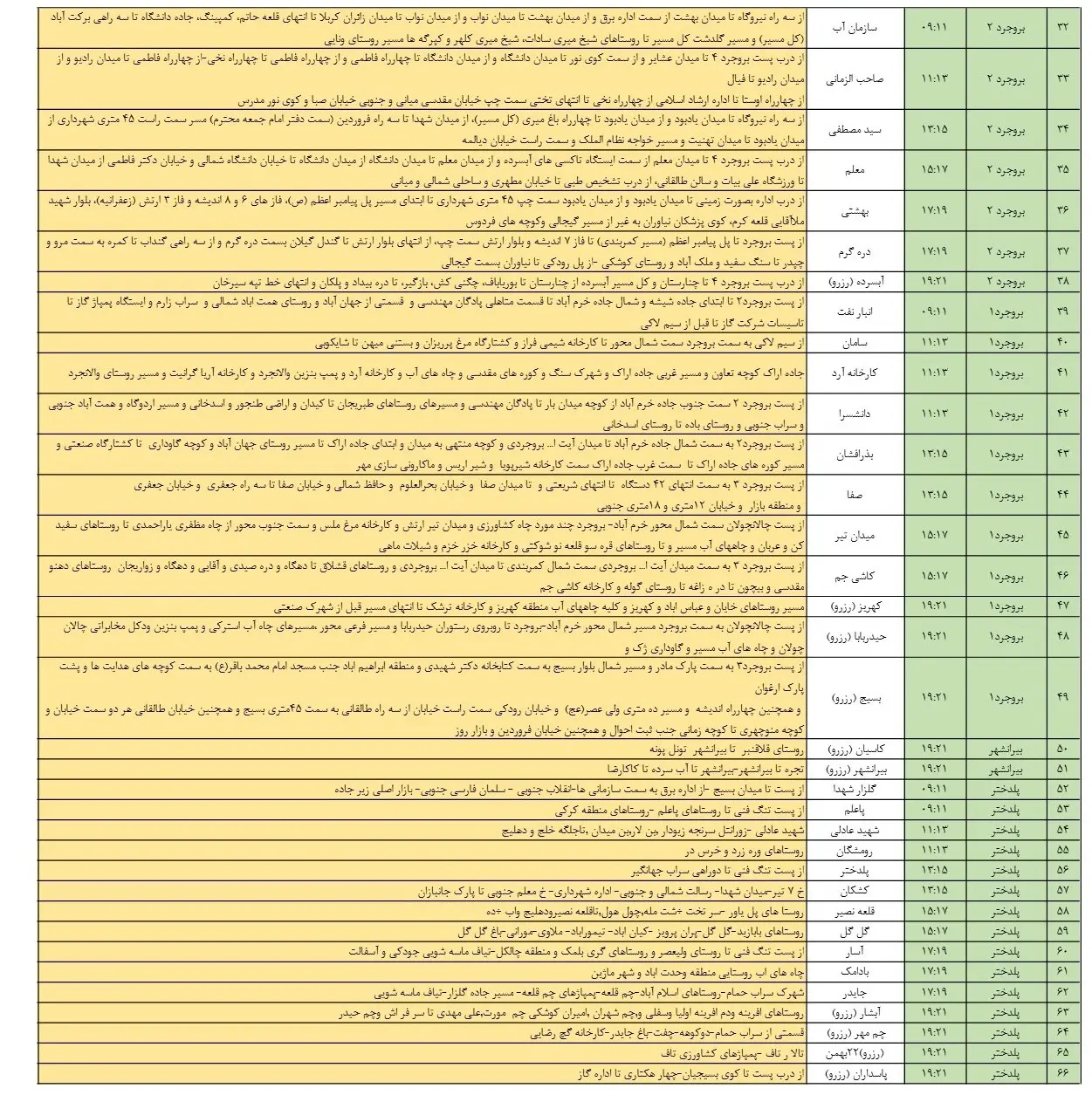 زمان قطعیبرق لرستان 10اسفند1403 (3)