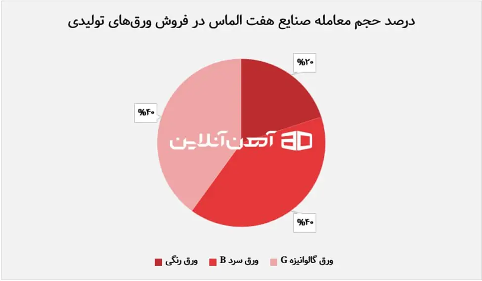 معاملات شرکت صنایع هفت الماس در روز یکشنبه 9 دی ماه 1403