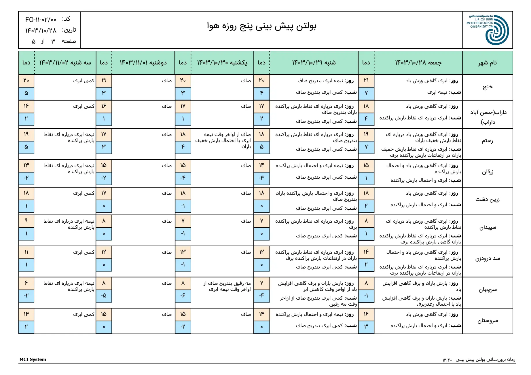 بارگیری (2)