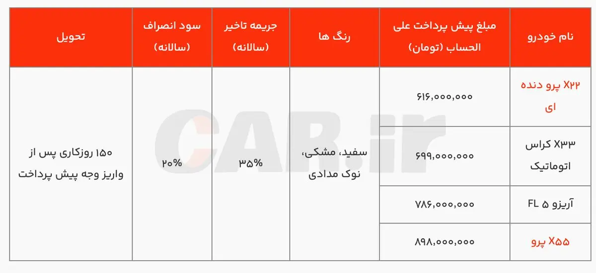 شرایط پیش‌فروش ۴ محصول ام‌وی‌ام با قیمت غیرقطعی از امروز