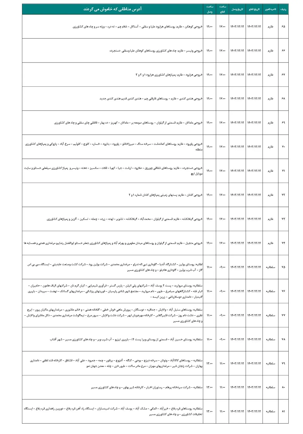 جدول قطعی برق زنجان و زمان قطعی برق زنجان13اسفند1403 (5)