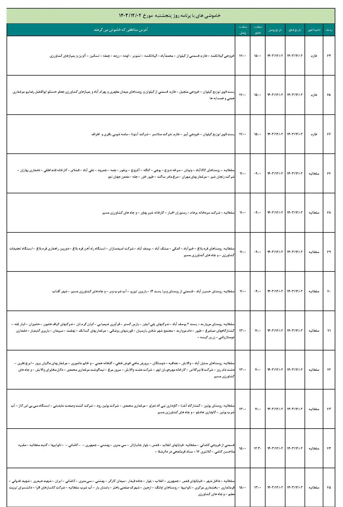 جدول خاموشی برق و برنامه قطعی برق زنجان پنجشنبه 2 اسفند ماه 1403 (6)
