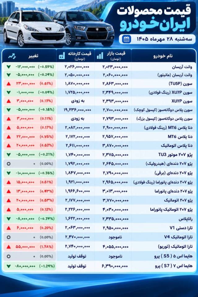 ایران خودرو