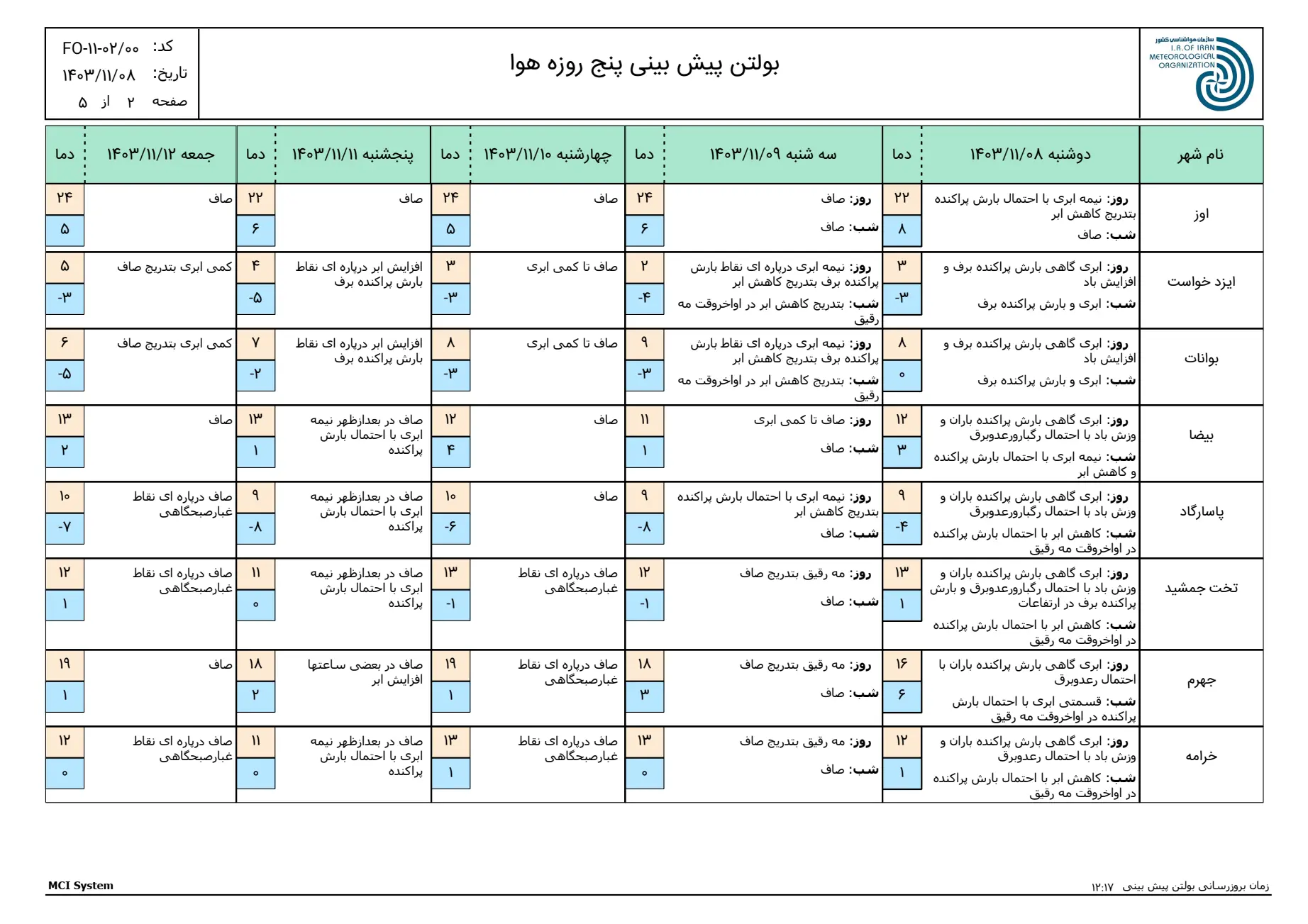 بارگیری (1)