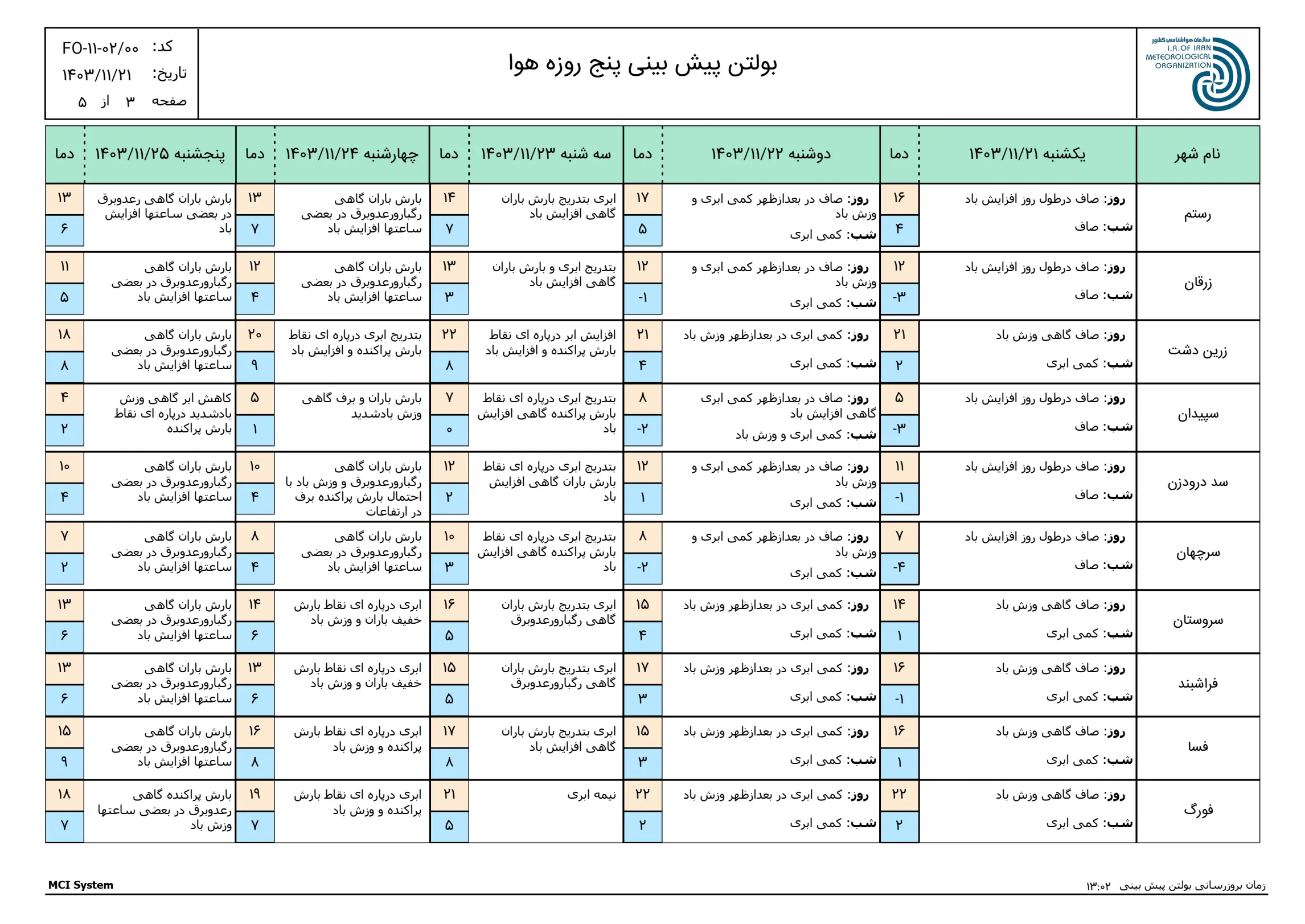 بارگیری (2)