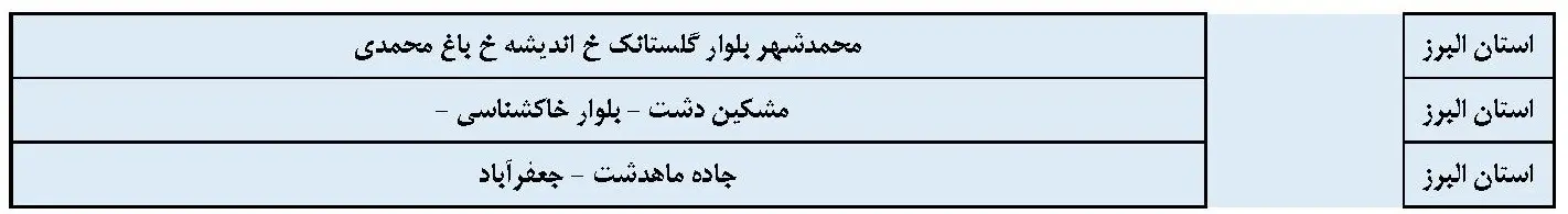 لیست برنامه قطعی برق البرز و جدول خاموشی برق کرج شنبه 4 اسفند 1403 (5)