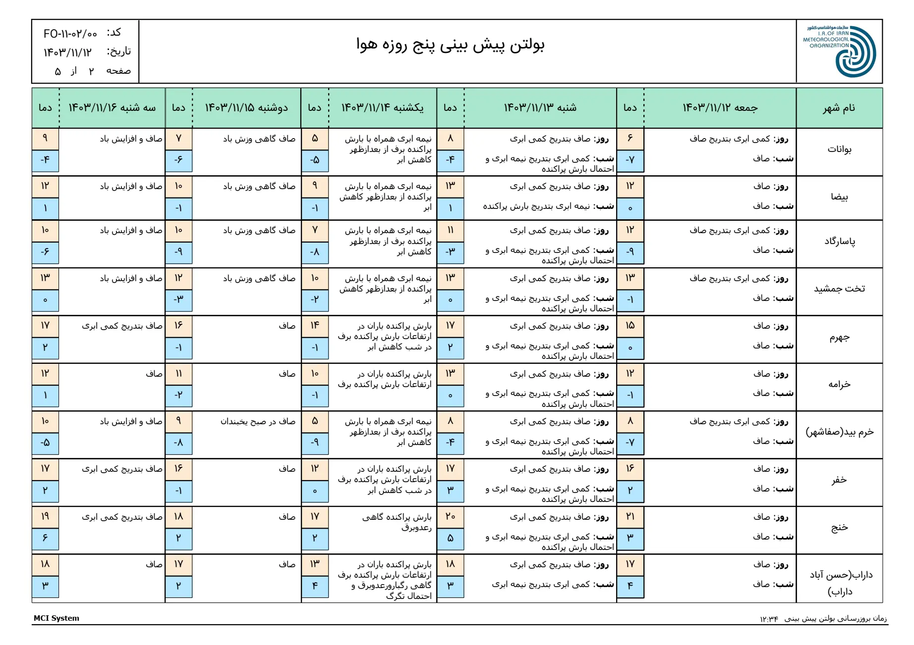 بارگیری (1)