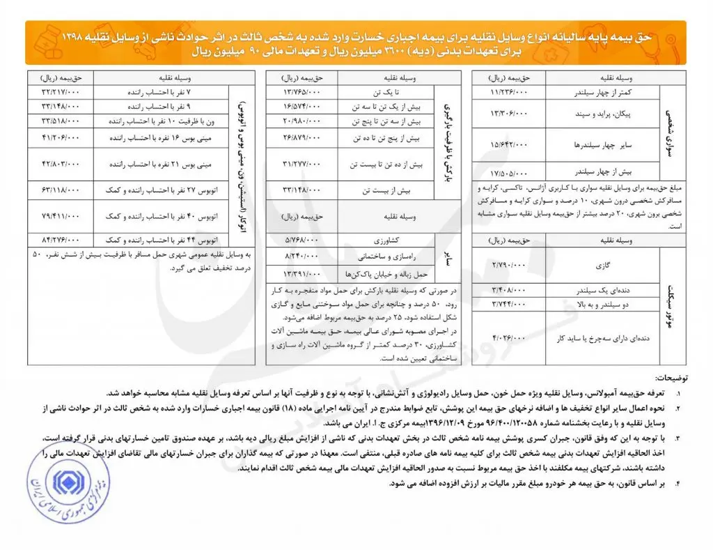 بیمه ثالث پایه 98