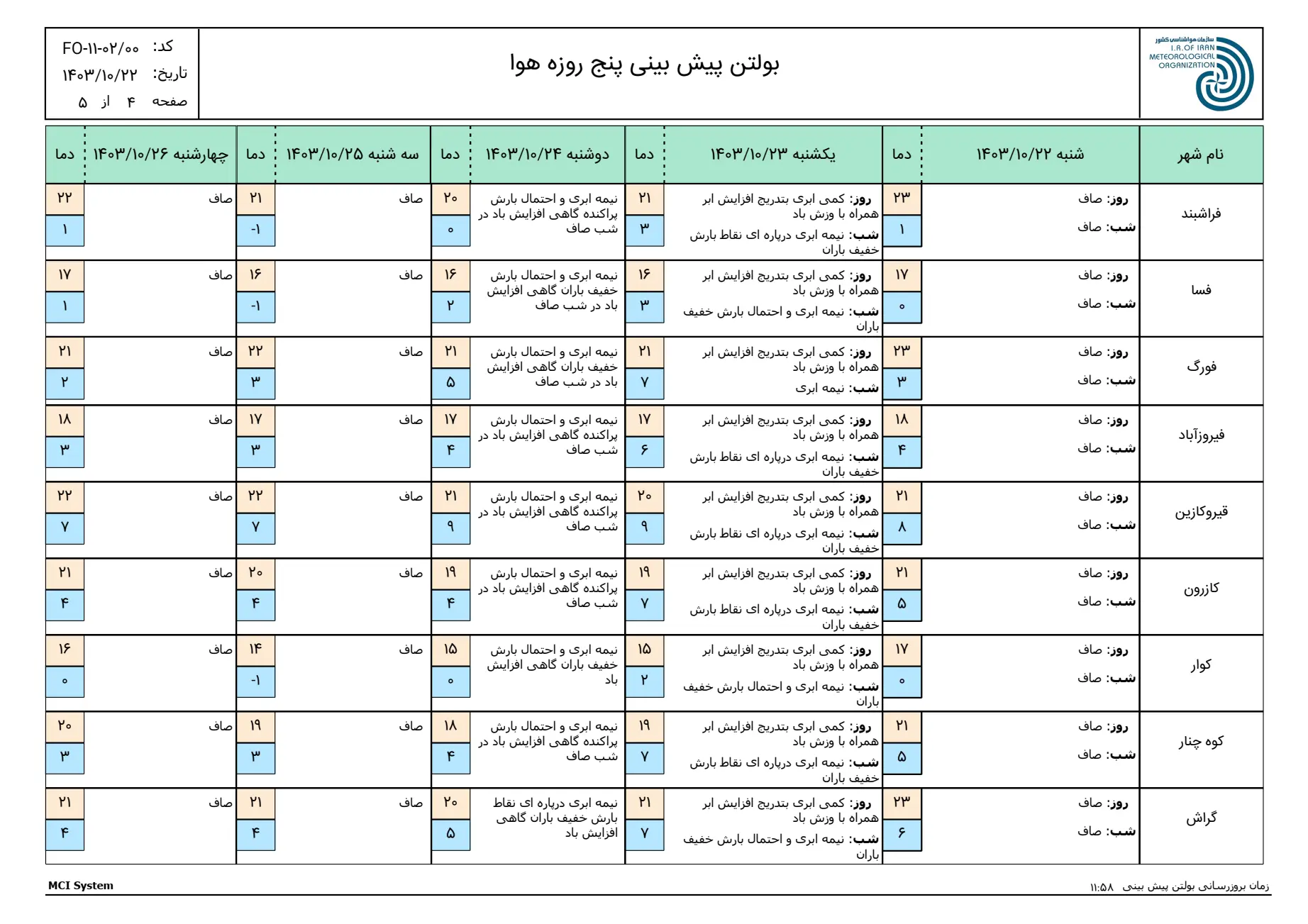 بارگیری (3)