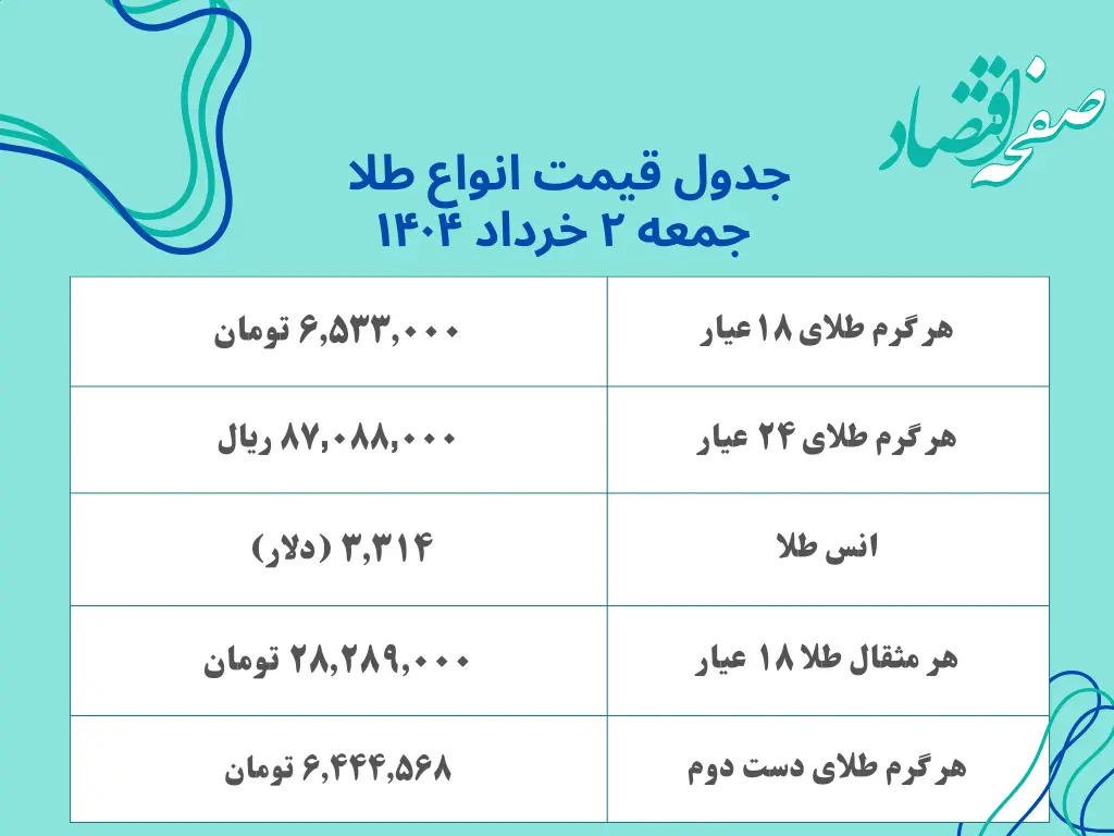 آخرین قیمت طلا جمعه ۲ خرداد | قیمت طلا بعد از مذاکرات چقدر شد؟ + جدول و جزئیات