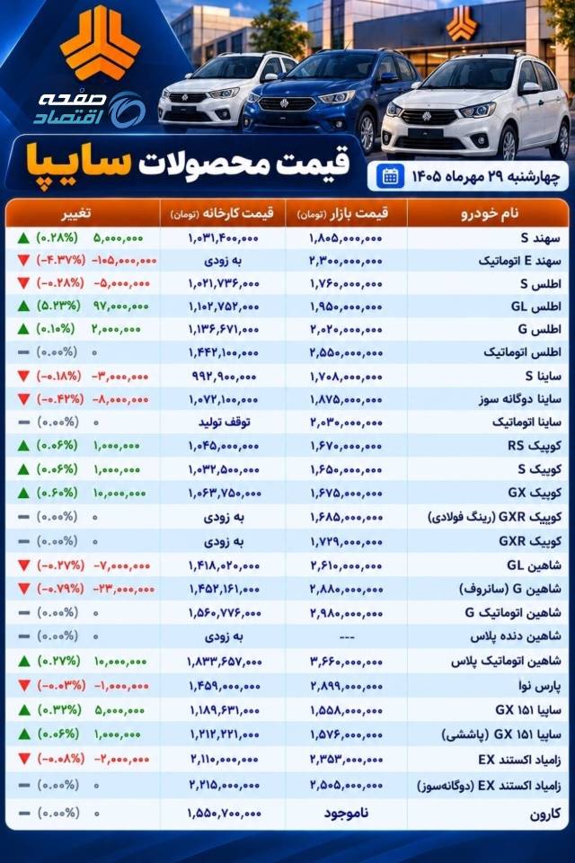 سایپا