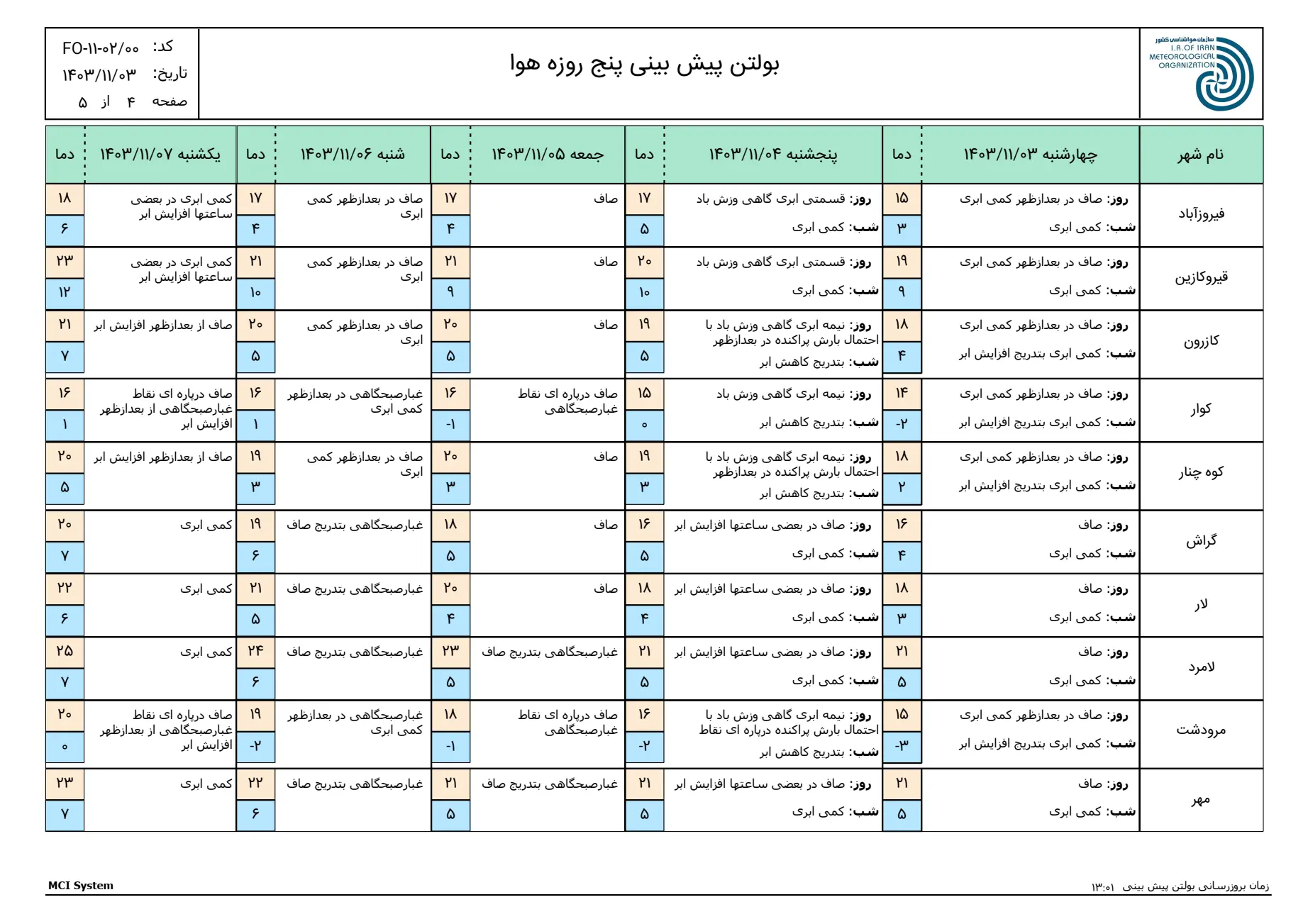 بارگیری (3)