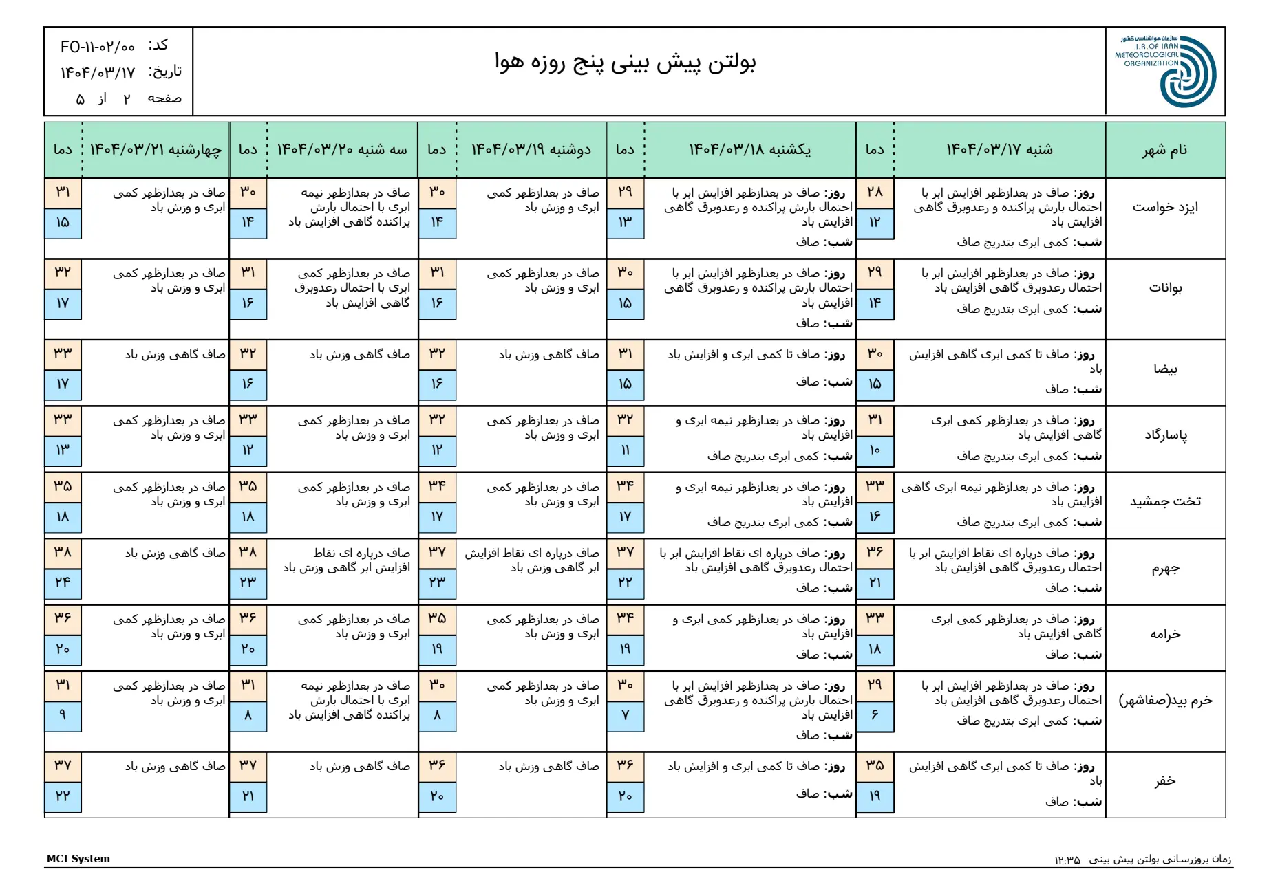 بارگیری (1)