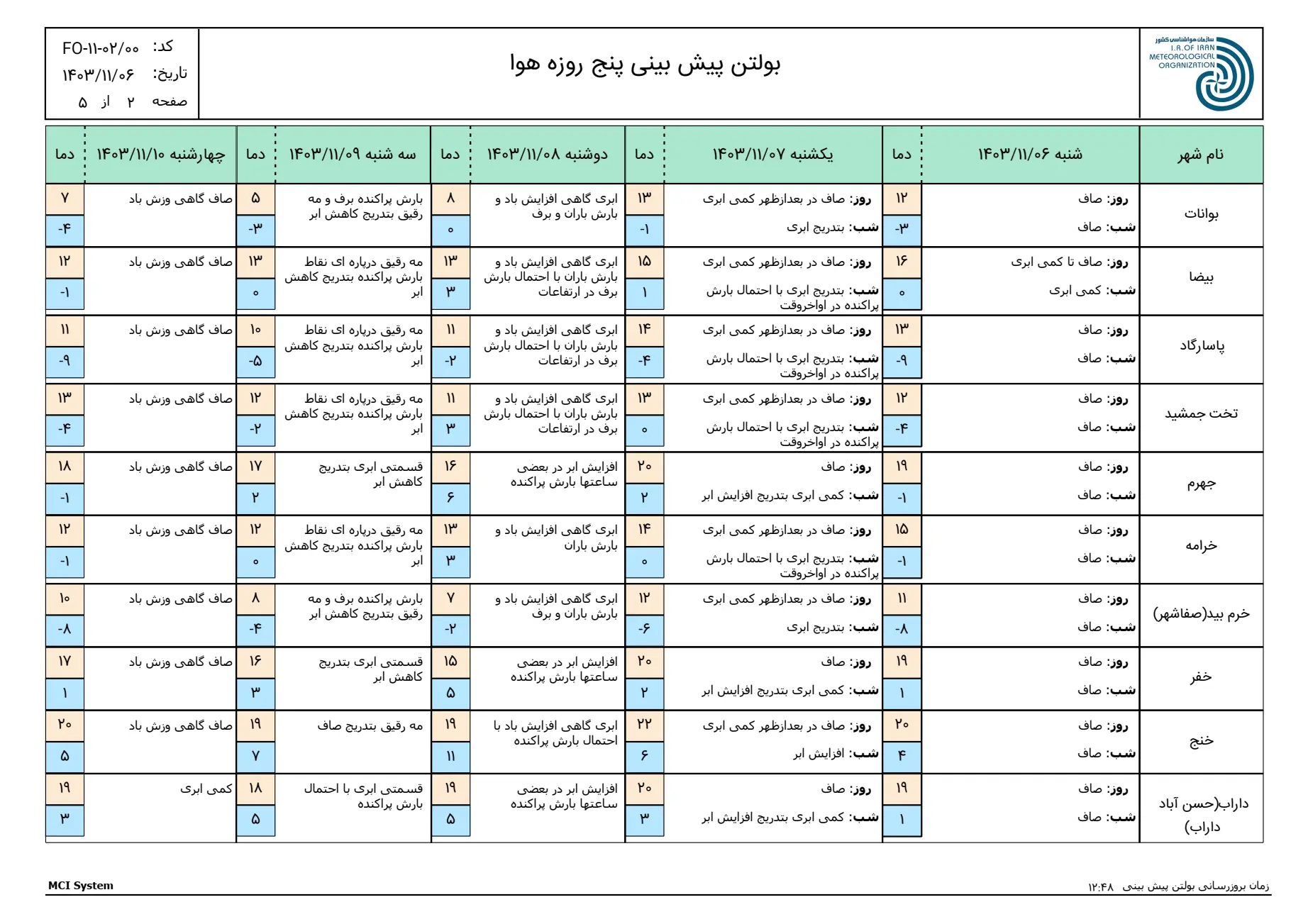 بارگیری (1)