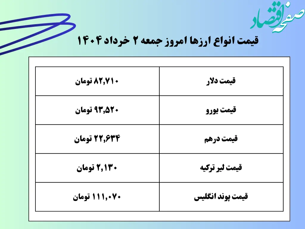 قیمت تمام ارزها به تومان امروز جمعه ۲ خرداد ۱۴۰۴  + جدول کامل و جزئیات قیمت ها