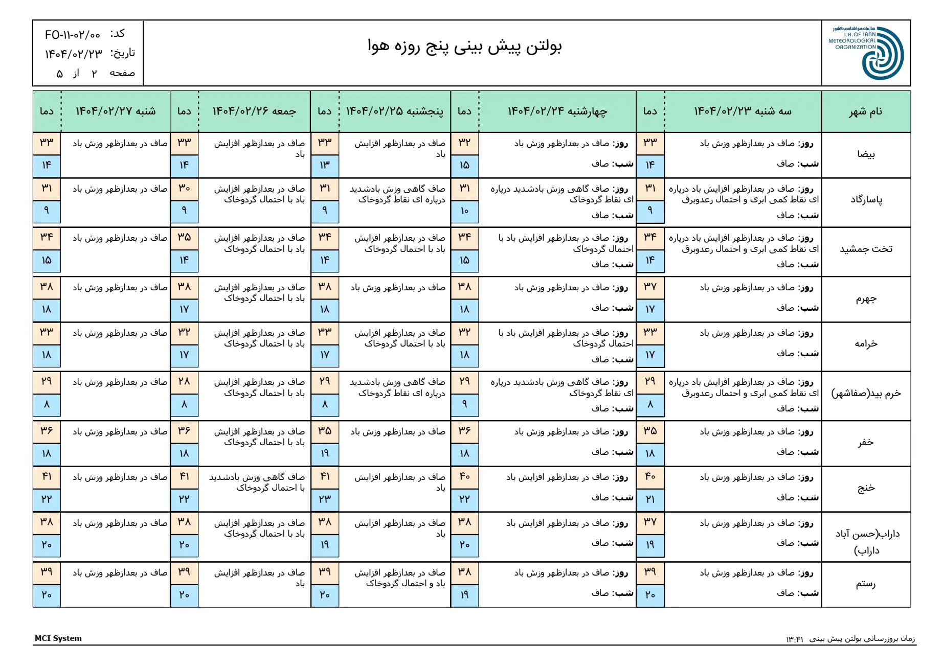 بارگیری (1)