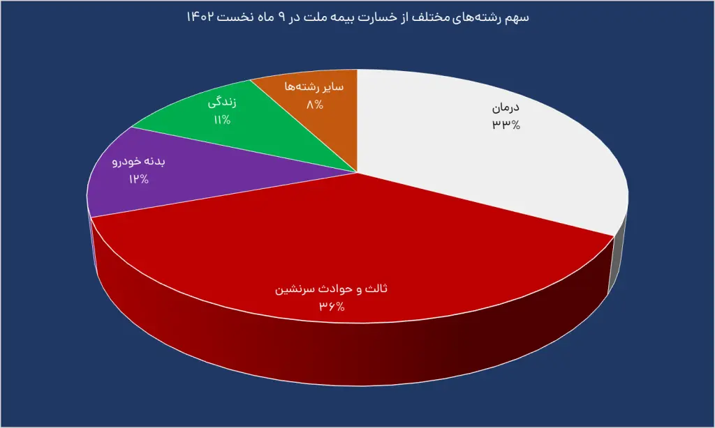 بیمه ملت