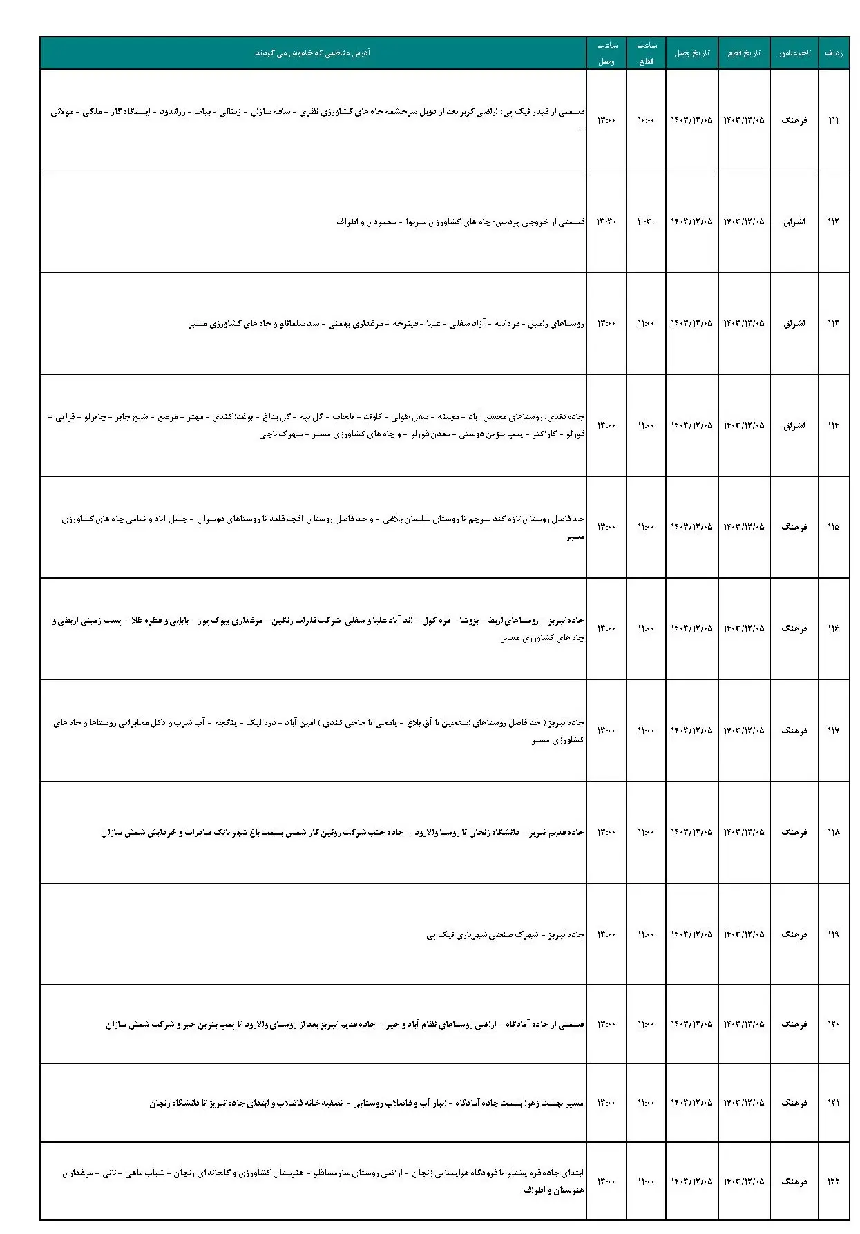 برنامه قطعی برق زنجان و جدول خاموشی برق زنجان یکشنبه 5 اسفند 1403 (10)