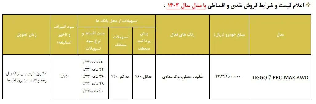 فروش اقساطی مدیران خودرو برای تیگو مدل ۱۴۰۳ بدون اطلاع قبلی از فردا یکشنبه ۹ دی ۱۴۰۳ 