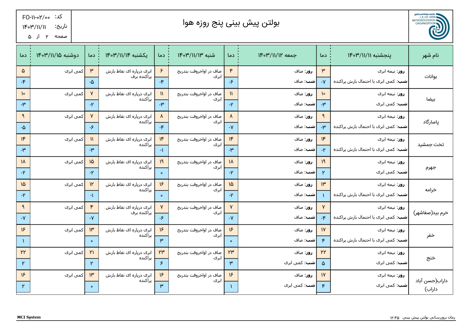 بارگیری (1)