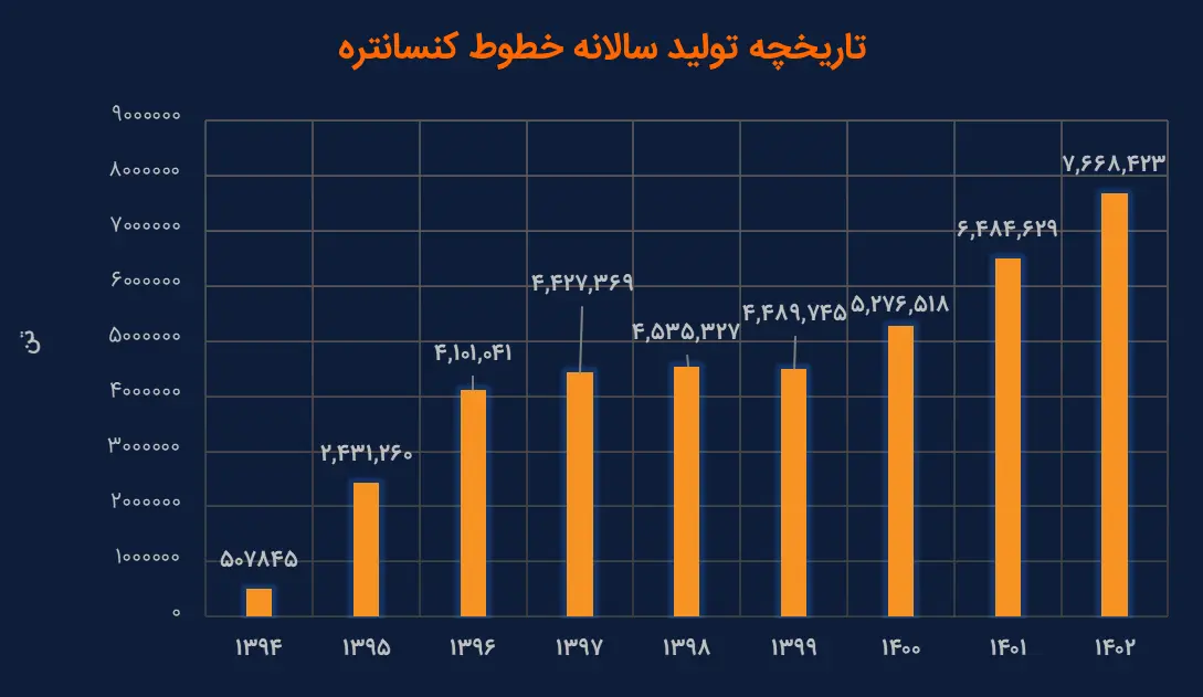 معرفی واحد فرآوری گهرزمین