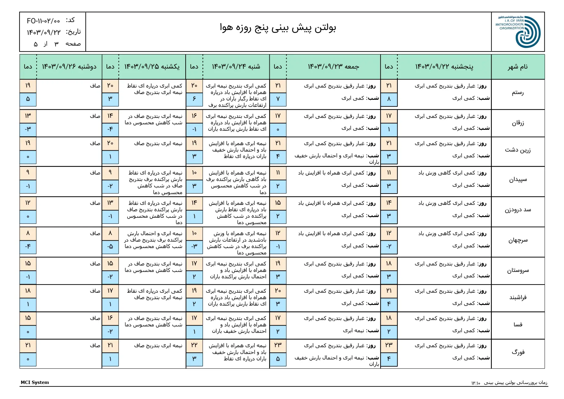 بارگیری (2)