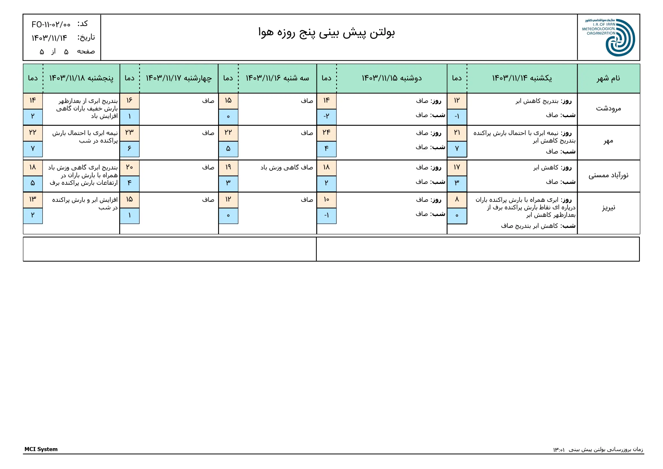 بارگیری (4)