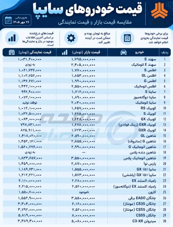 قیمت سایپا