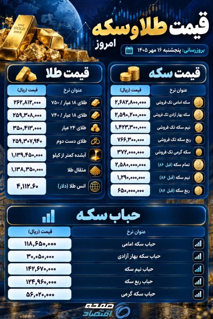 سکه و طلا