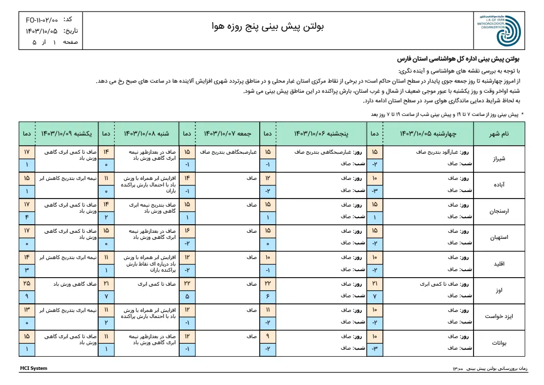 بارگیری