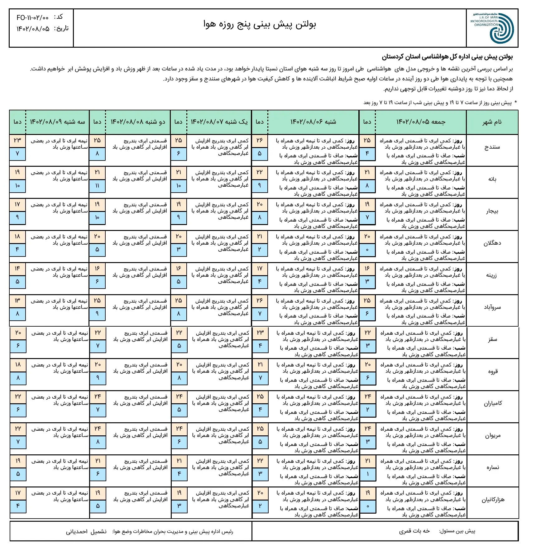 هواشناسی کردستان