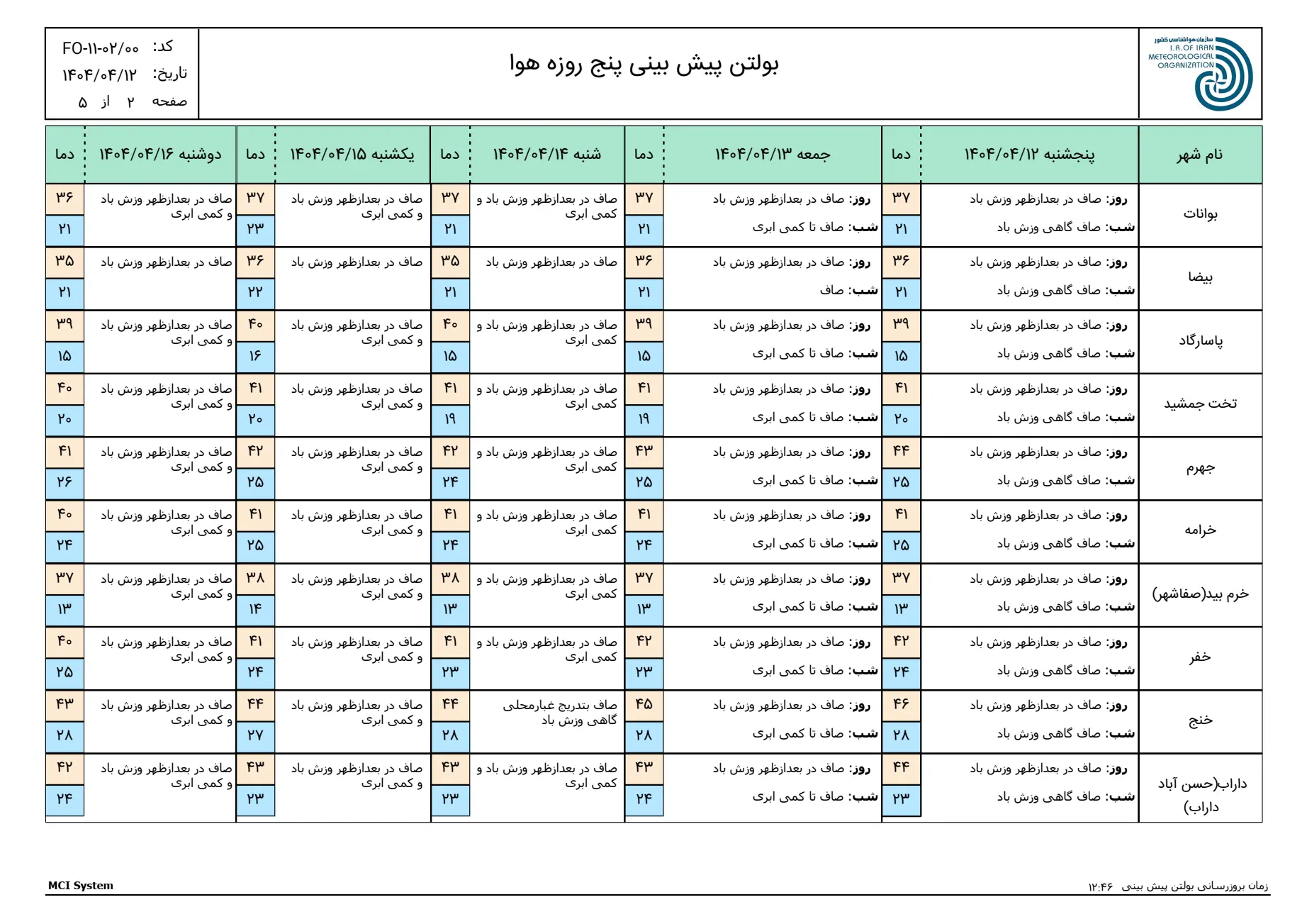 بارگیری (1)