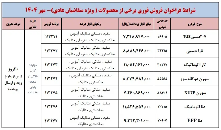 بخشنامه جدید فروش محصولات ایران خودرو (طرح عادی)