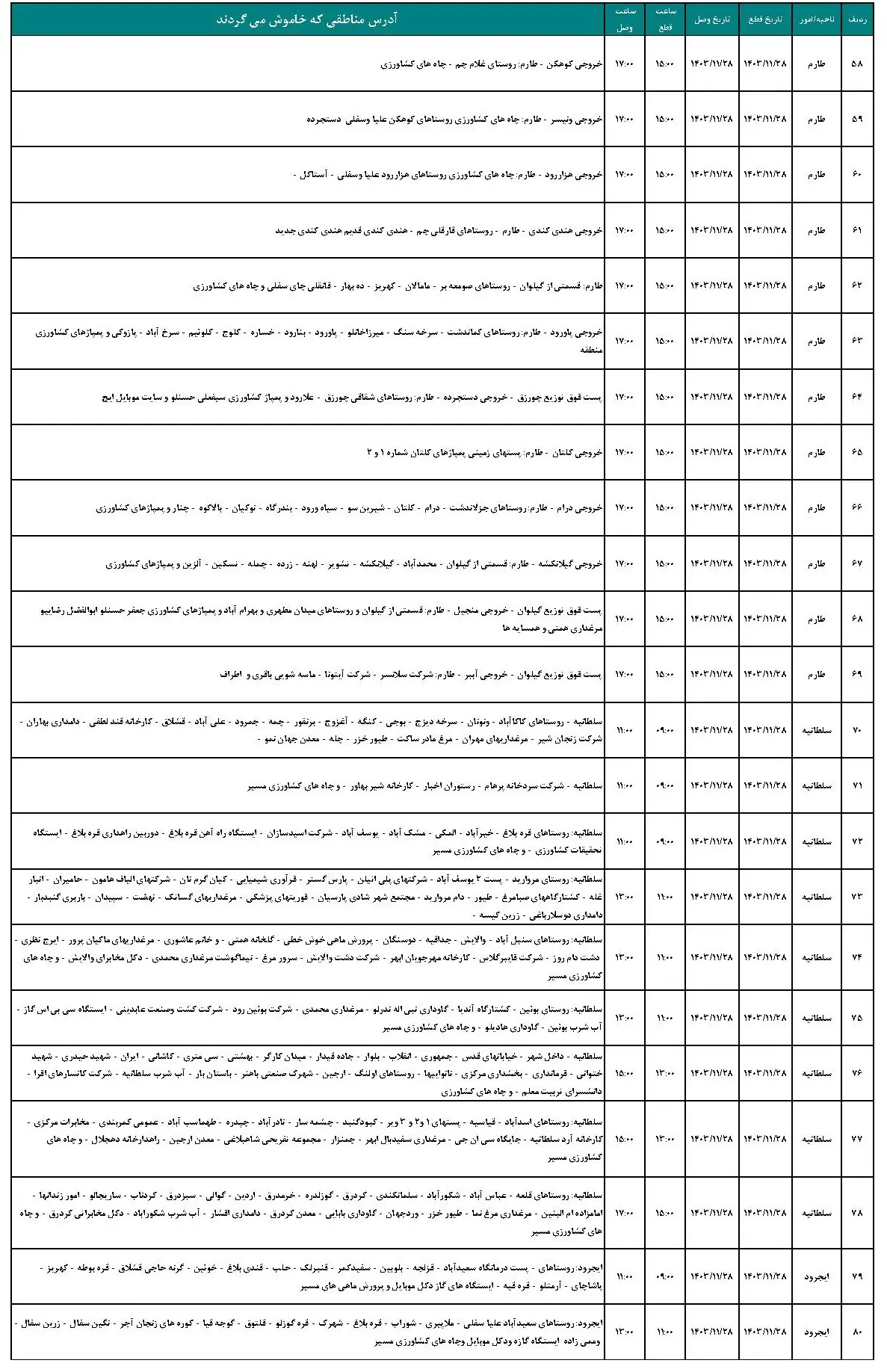 برنامه قطعی برق زنجان و جدول خاموشی برق زنجان (4)