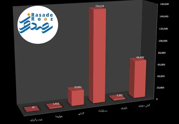 بیمه تعاون