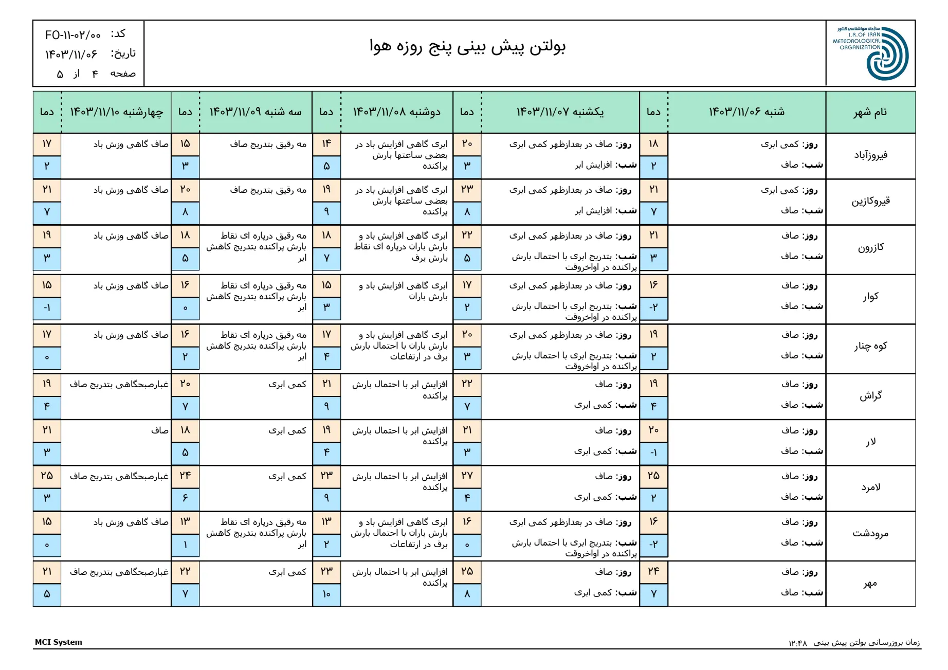 بارگیری (3)