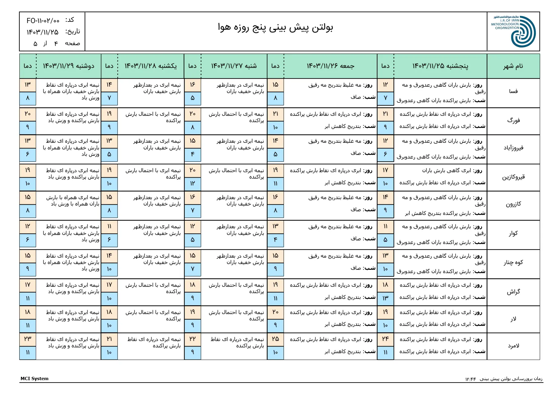 بارگیری (3)