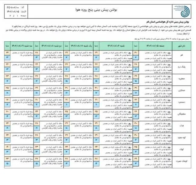 هواشناسی قم (2)