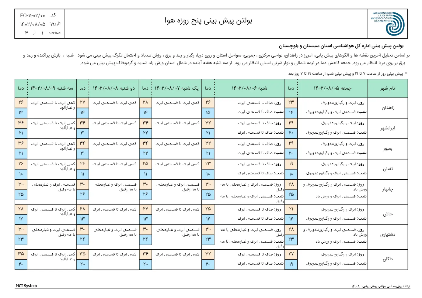 هواشناسی سیستان و بلوچستان