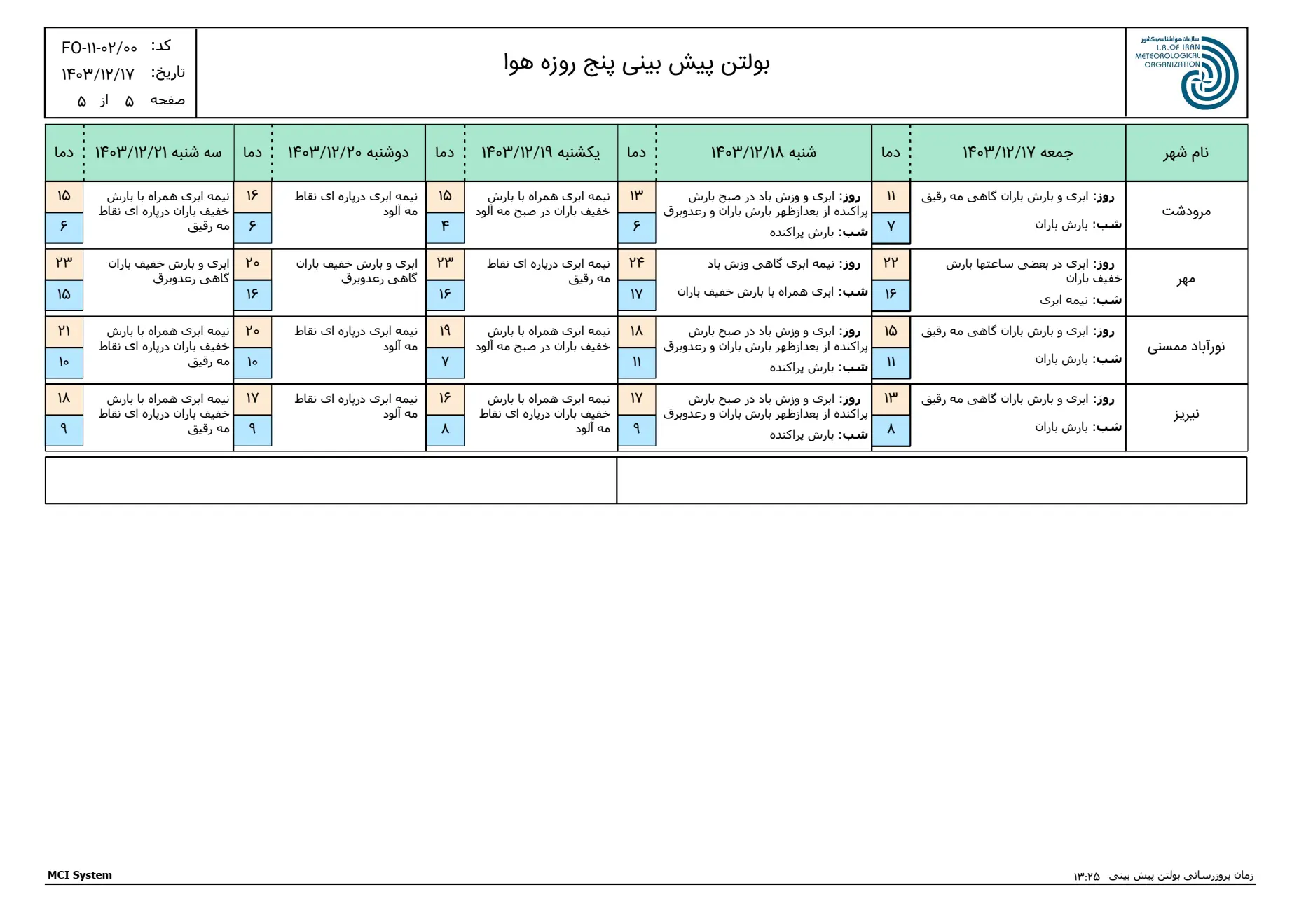 بارگیری (4)